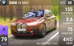 iX M60