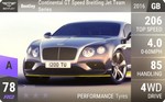 Continental Breitling Jet Team Series Limited Edition