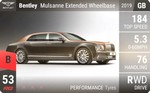 Mulsanne Extended Wheelbase