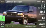 Escalade