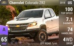 Colorado ZR2