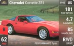 Corvette ZR1