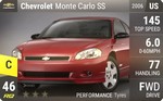 Monte Carlo SS
