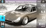 Vallelunga Competizione
