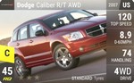 Caliber R/T AWD