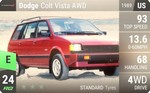 Colt Vista AWD