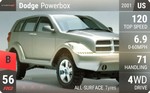 Powerbox