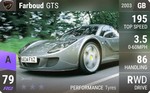 Farboud GTS