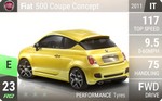 500 Coupe Concept