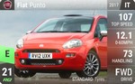 Punto