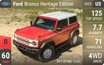 Bronco Heritage Edition