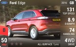 Edge
