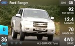 Ranger