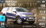 Ranger