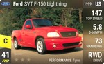 SVT F-150 Lightning
