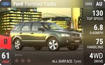 Territory Turbo