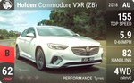 Commodore VXR (ZB)