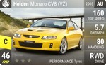 Monaro CV8 (VZ)