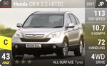 CR-V 2.2 i-DTEC