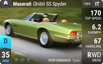 Ghibli SS Spyder