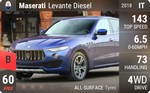 Levante Diesel