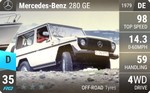 280 GE
