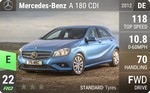 A 180d