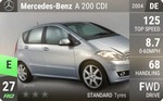 A 200 CDI