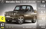G 500 Cabriolet