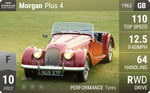 Plus 4