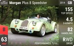 Plus 8 Speedster