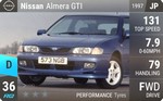 Almera GTI