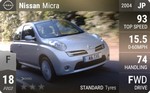 Micra