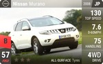 Murano