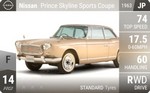 Prince Skyline Sports Coupe
