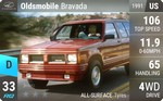 Bravada