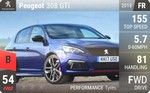 308 GTi