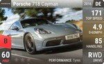 718 Cayman