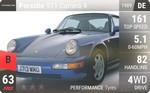 911 Carrera 4