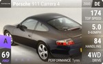 911 Carrera 4