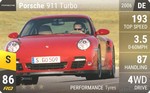 911 Turbo