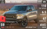 1500 Rebel