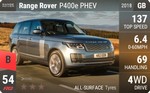 Range Rover P400e PHEV