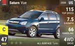 Vue
