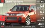 Vue Redline