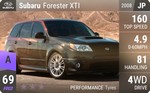 Forester XTI