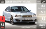 Legacy B4 RSK (BE)