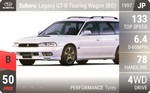 Legacy GT-B Touring Wagon (BG)