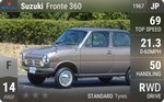Fronte 360