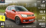 Ignis